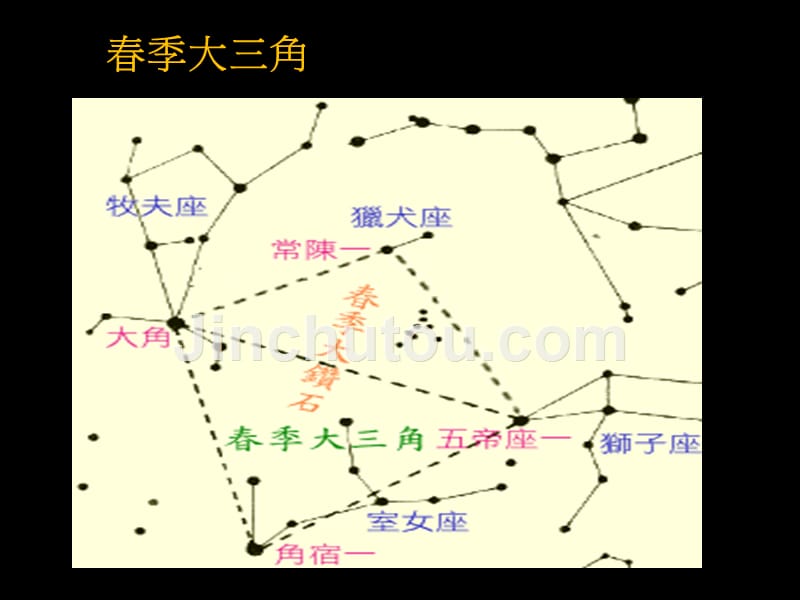 五年级下册科学课件《春季星空》 青岛版_第5页