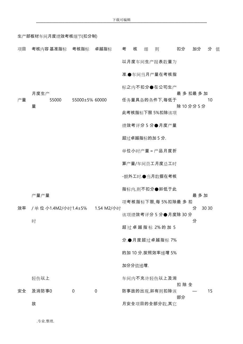 车间绩效管理车间员工绩效考核制度汇编_第5页