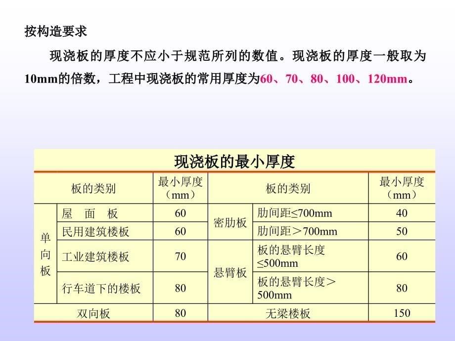 建筑结构和受力分析—钢筋混凝土梁、板构造要求_第5页