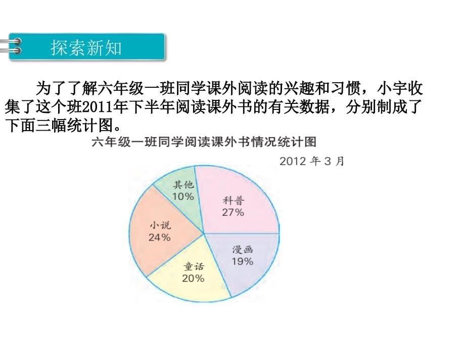 苏教版六年级数学下册第一单元扇形统计图第2课时 选择合适的统计图_第5页