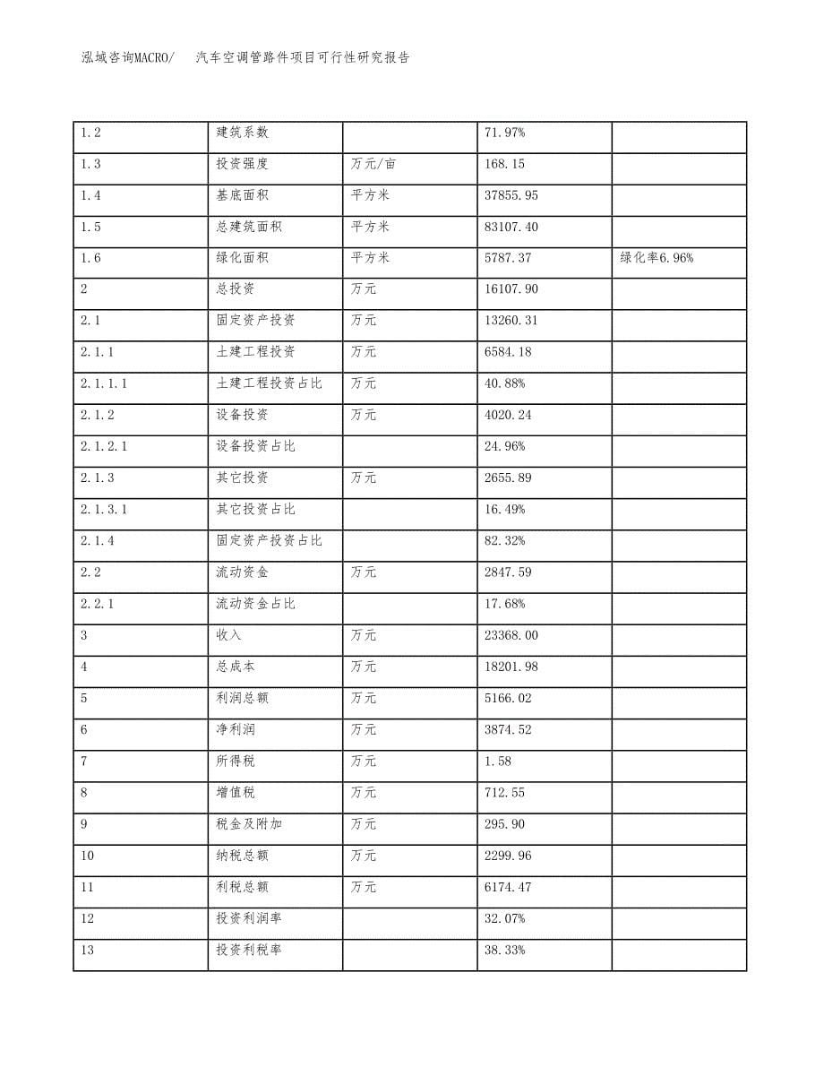 汽车空调管路件项目可行性研究报告(立项及备案申请).docx_第5页