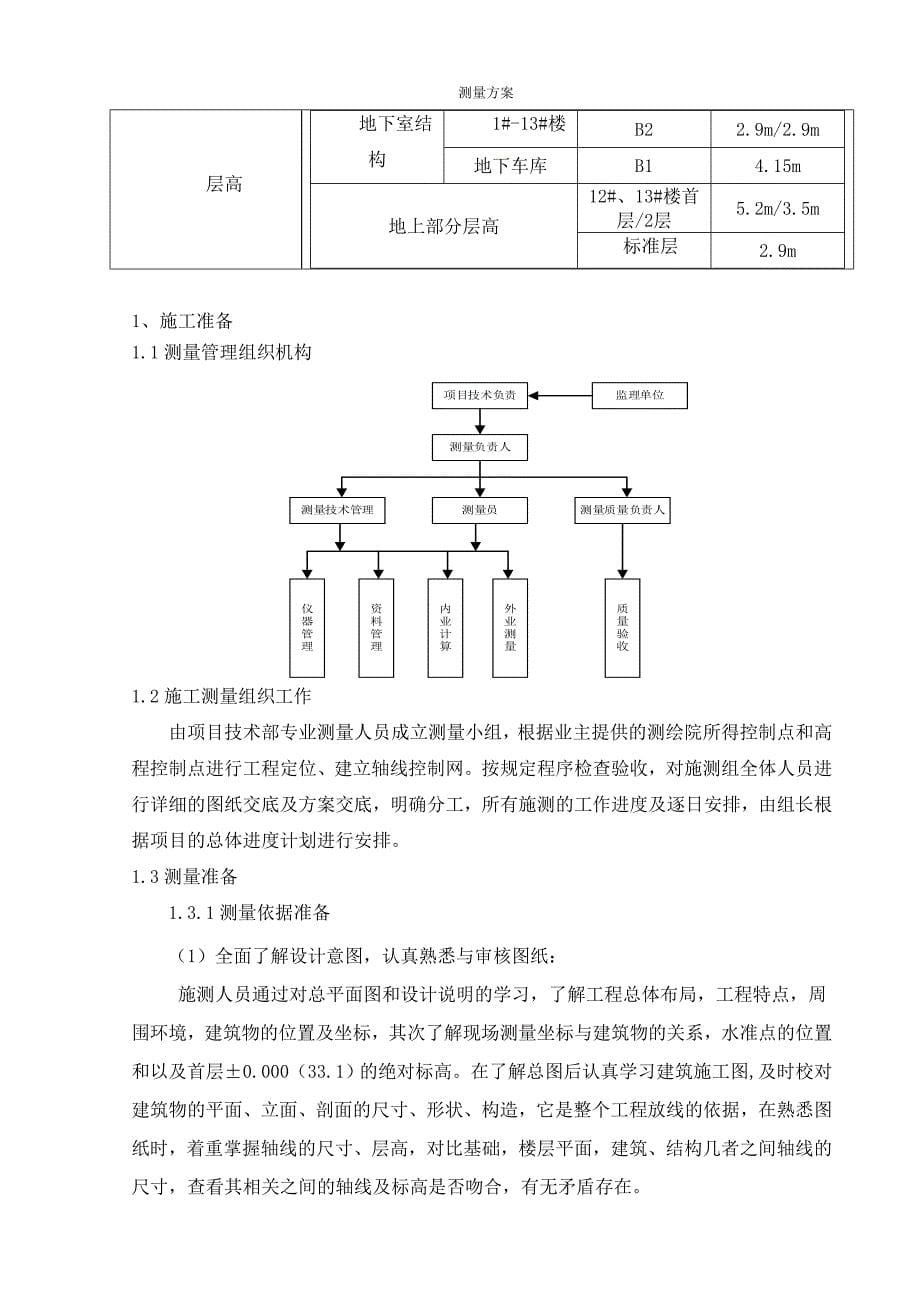 安置小区工程测量放线施工_第5页