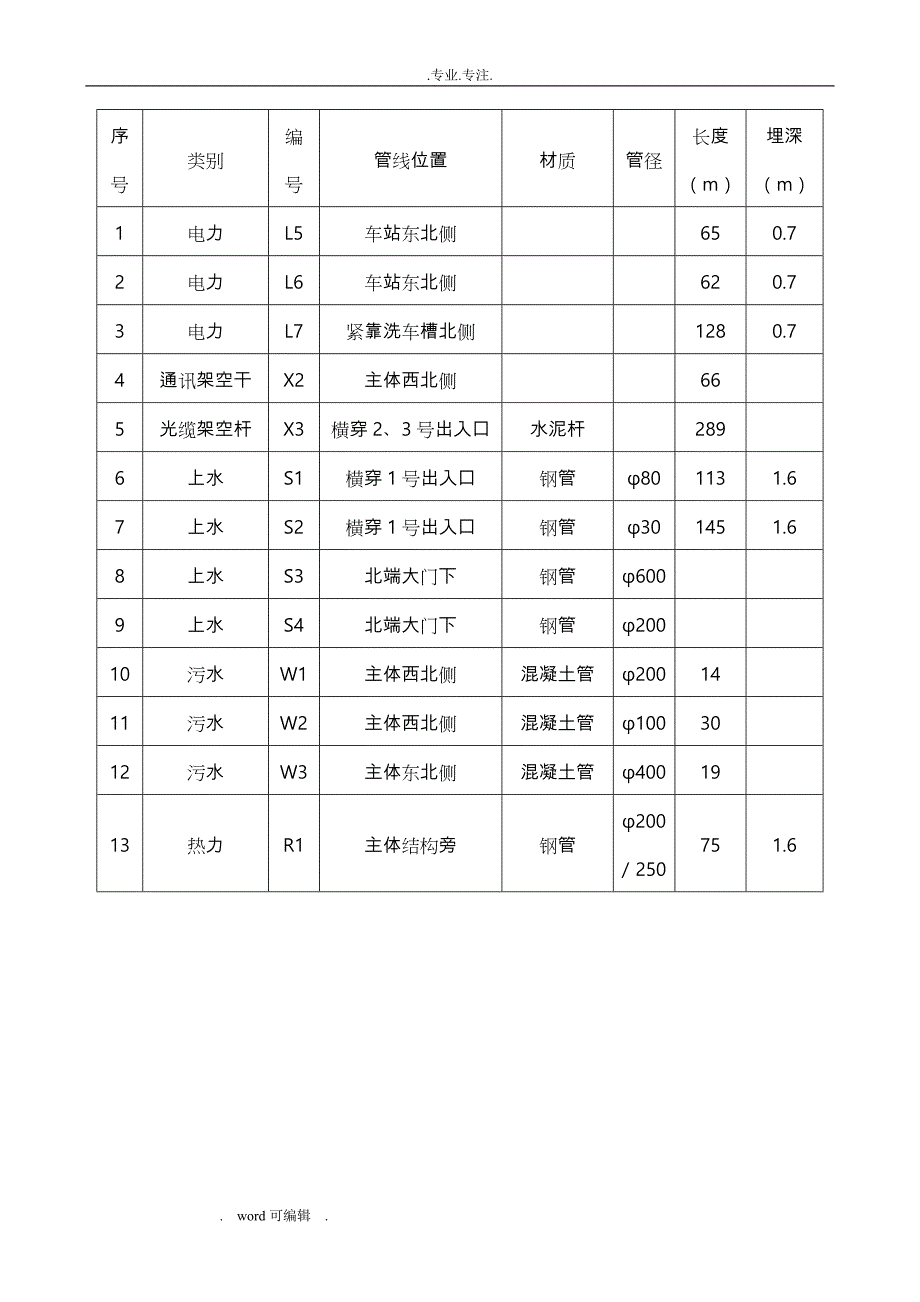 施工开挖防管线破坏事故应急处置预案_第4页