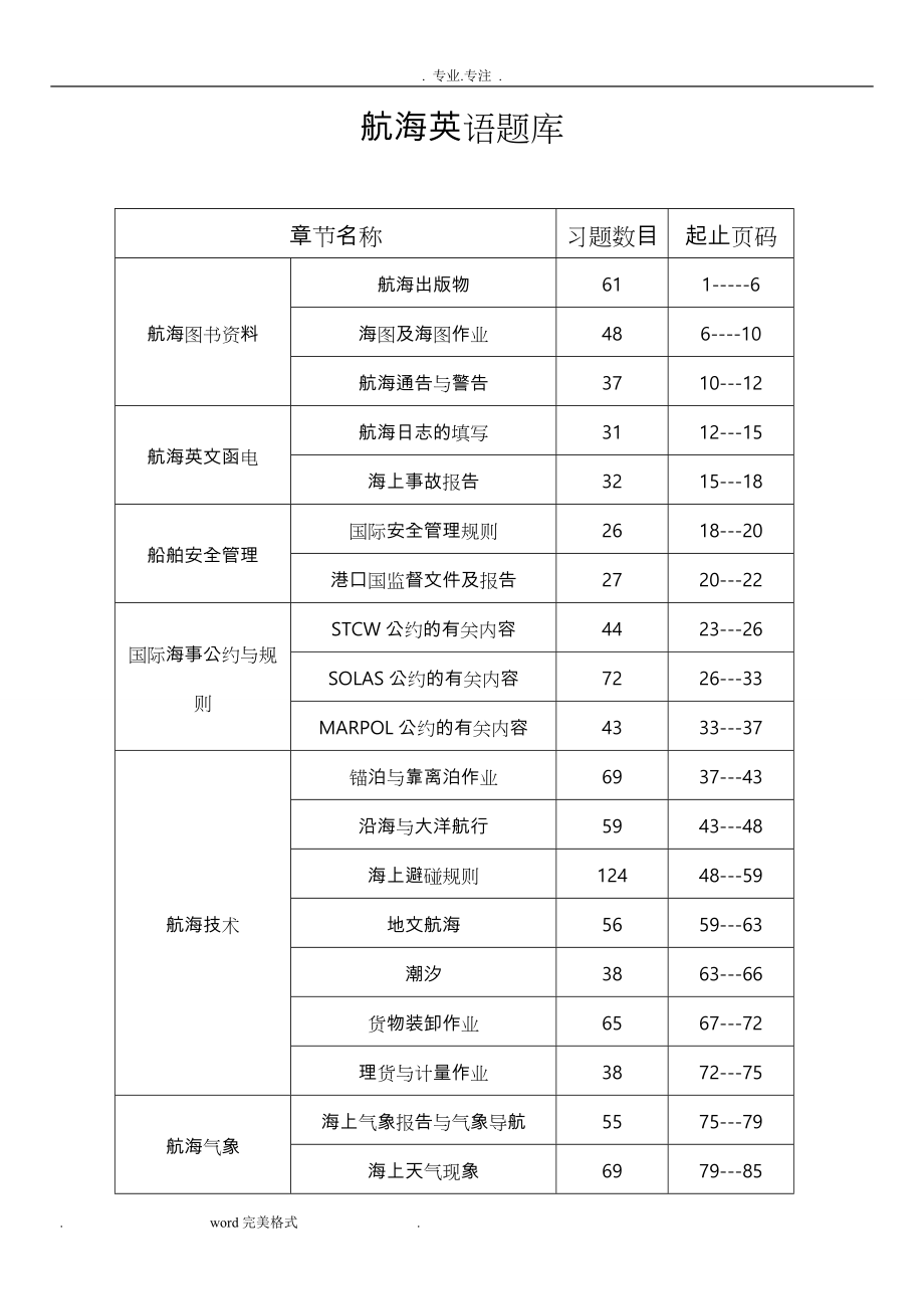 航海英语新试题库完整_第1页