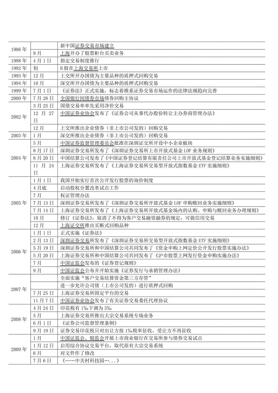 证券从业资格考试证券市场基础知识和证券交易知识点高度总结版!-_第5页