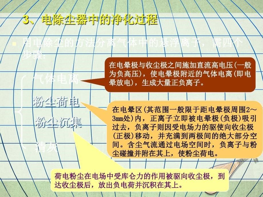 环保设备及实际应用——电除尘器_第5页