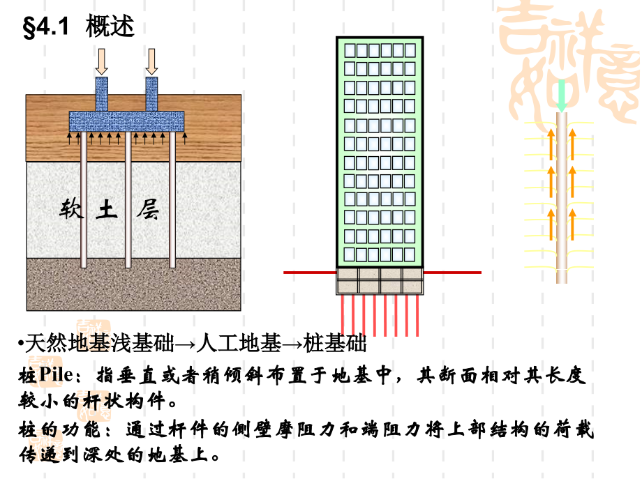 基础工程第4讲桩基础概述_第3页