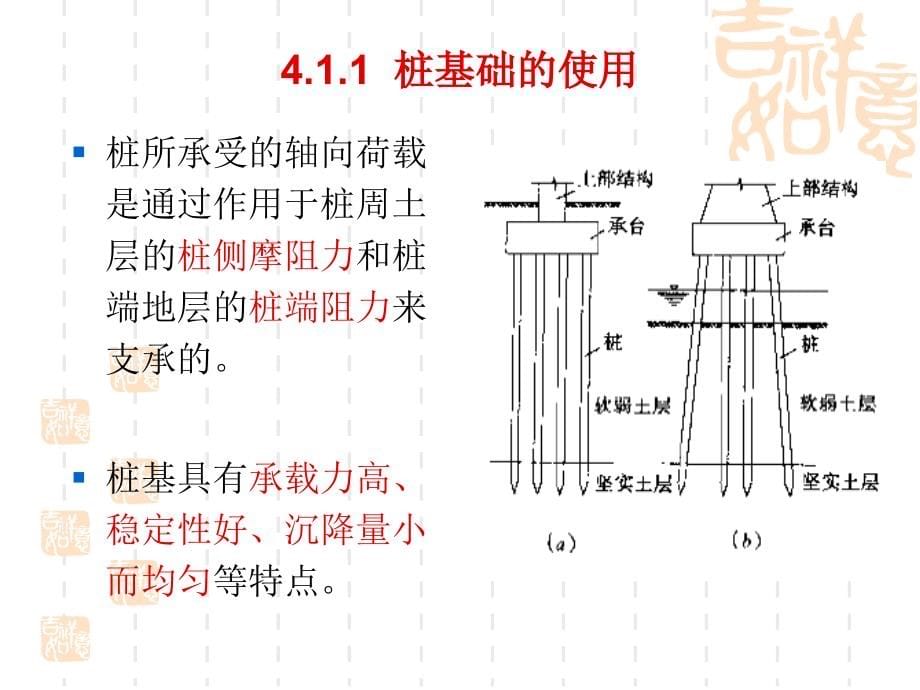 基础工程第4讲桩基础概述_第5页