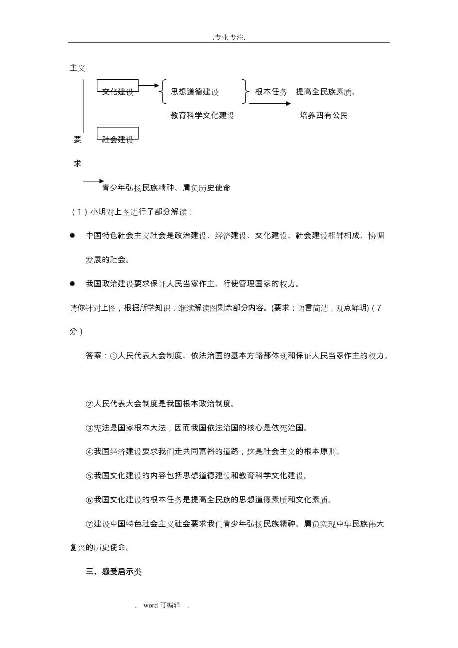 政治主观题答题格式_第5页