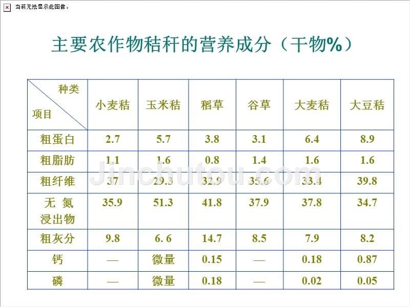 秸秆资源化利用剖析_第5页