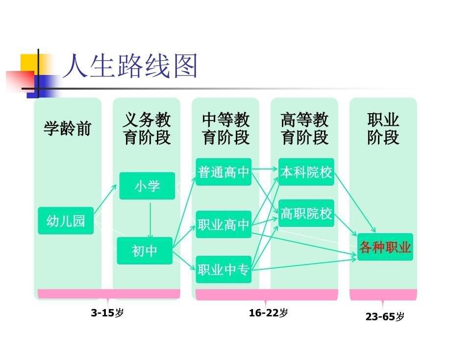 小学生职业生涯规划启蒙课_第5页