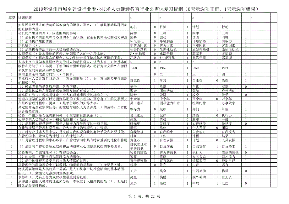 2019年温州市城乡建设行业专业技术人员继续教育行业公需课_第1页