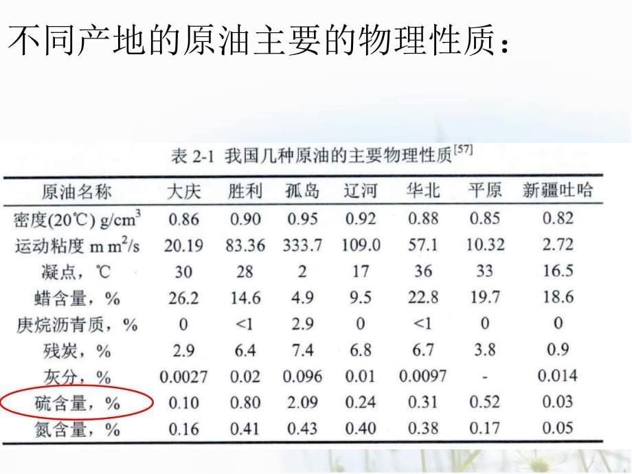 石油烃污染土壤_第5页