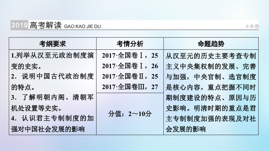 （全国通用版）2019版高考历史大一轮复习 第一单元 古代中国的政治制度 第2讲 从汉至元政治制度的演变和明清君主专制的加强课件_第2页