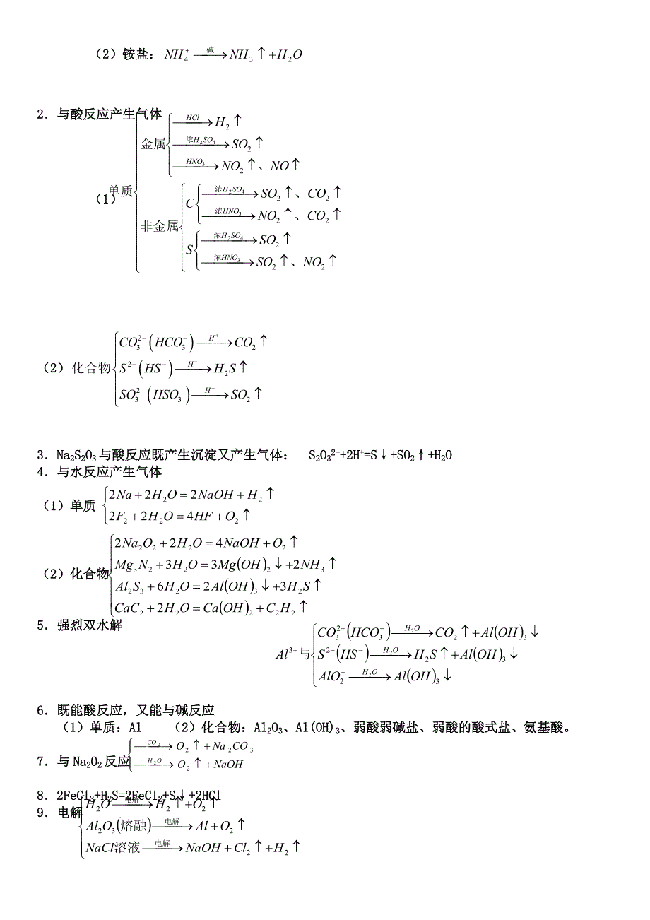 高中数理化及生物知识超强大总结_第4页