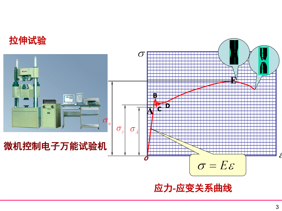 钢材主要性能指标_第3页