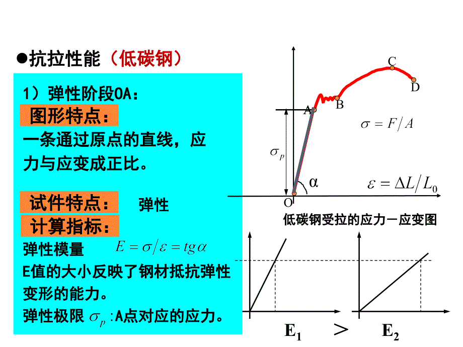 钢材主要性能指标_第4页