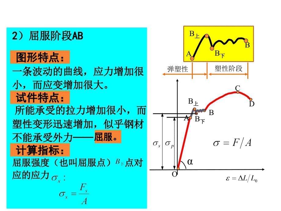 钢材主要性能指标_第5页