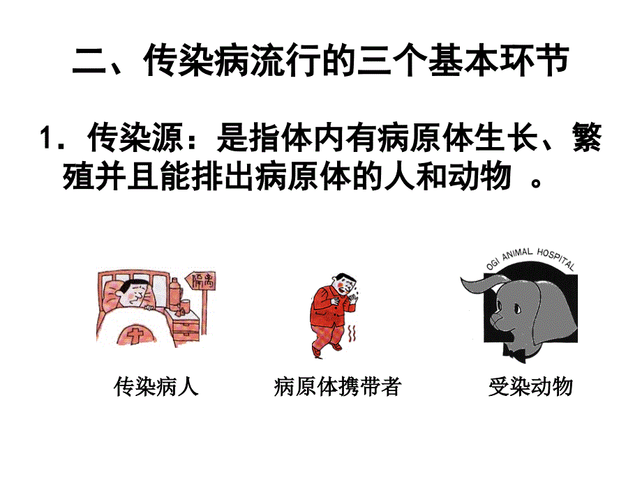 传染病社区管理和患者_第4页