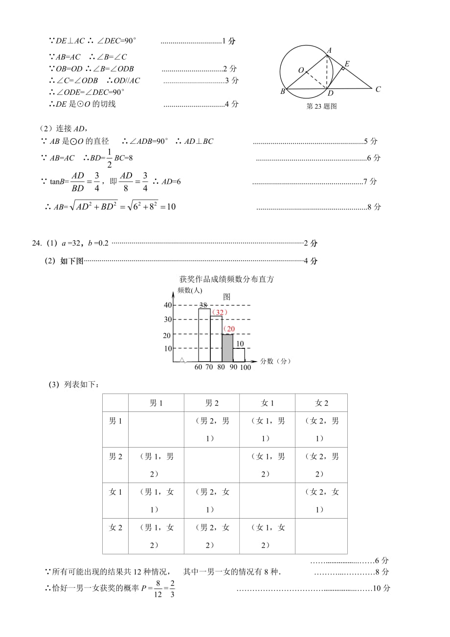 2019天桥二模数学答案 (2).doc_第2页