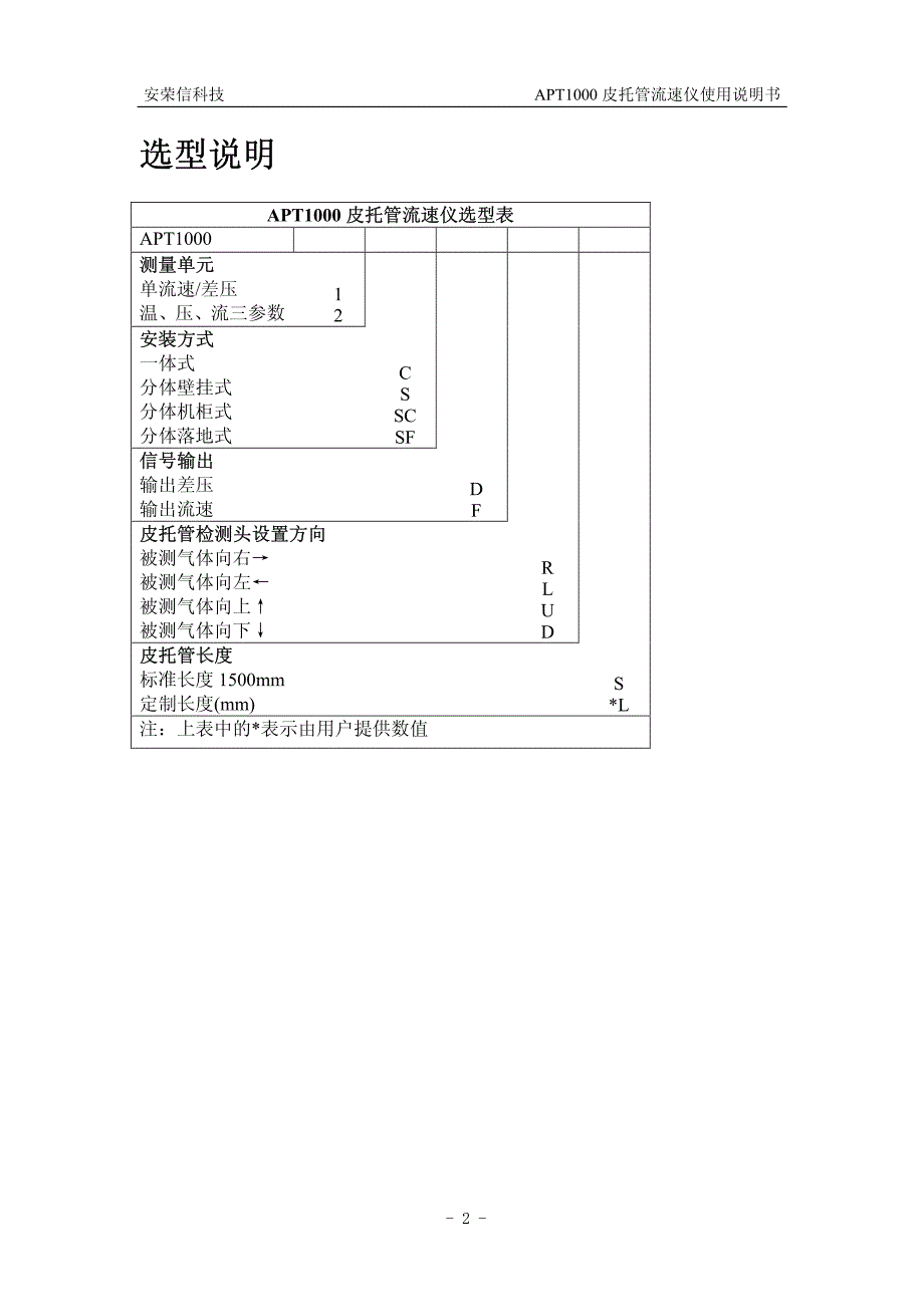 APT1000皮托管流速仪使用说明书_第4页