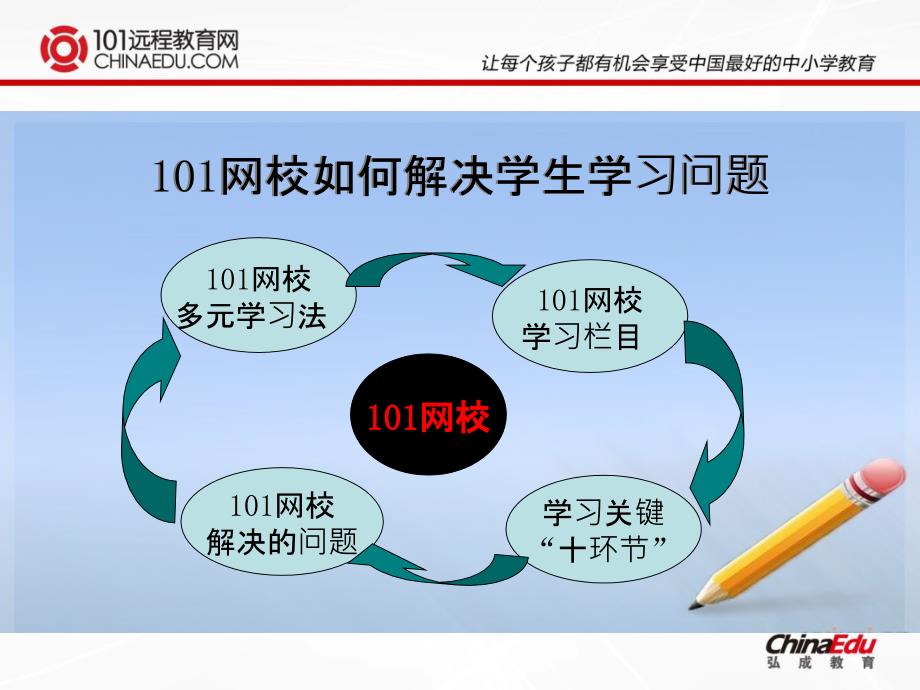 详细解析101网校学习_第4页