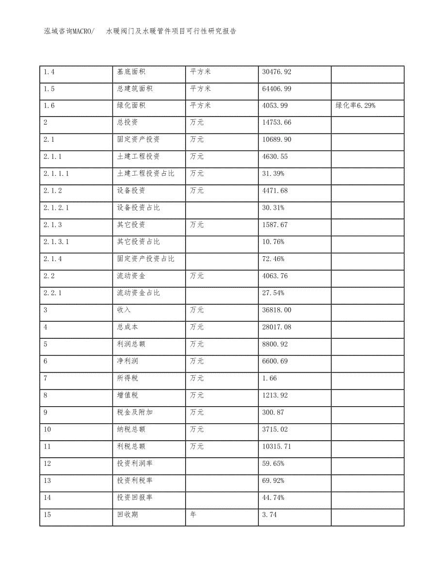 水暖阀门及水暖管件项目可行性研究报告(立项及备案申请).docx_第5页