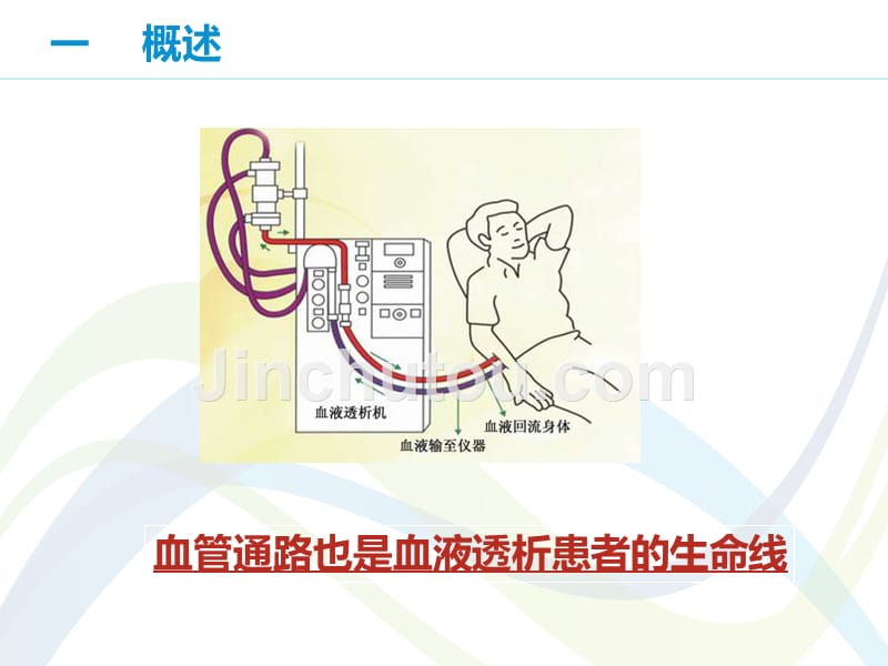 人体血液透析血管通路的护理_第3页