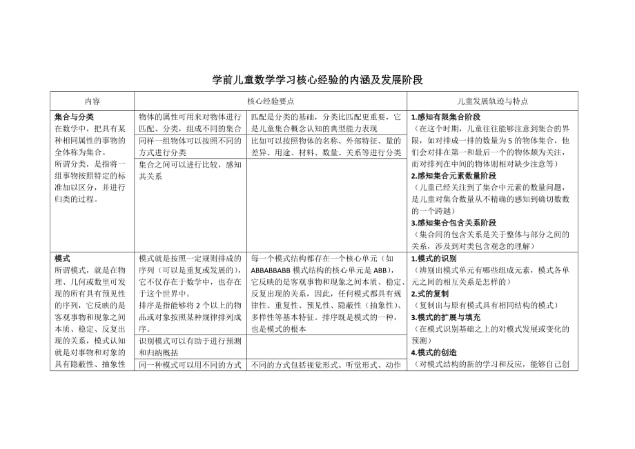 数学核心经验_第2页