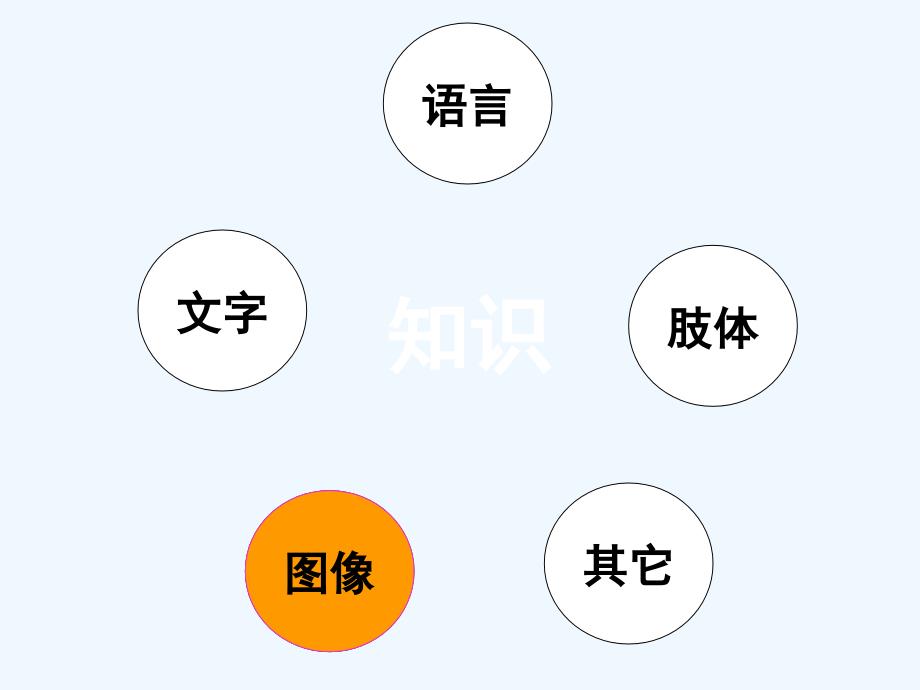 知识可视化工具：思维地图_第2页