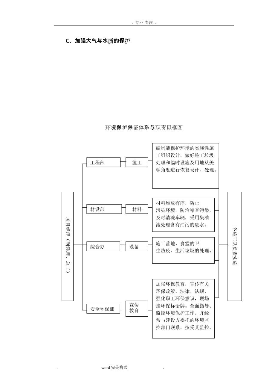 高速公路环境保护水土保持保证体系与措施方案_第3页