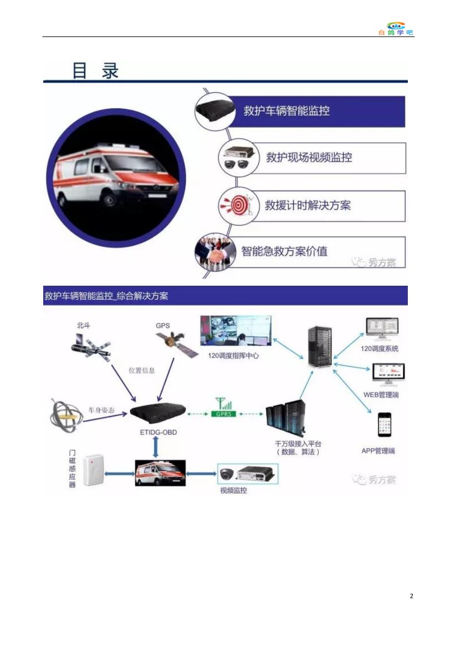 智慧医院120救护车平台与解决方案_第2页