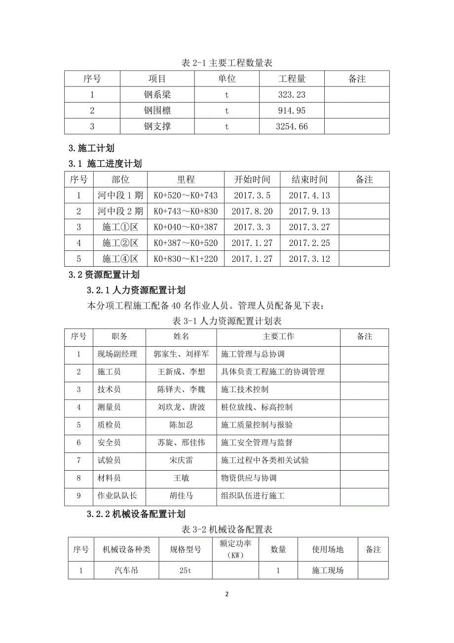 钢支撑、围檩专项施工方案2017.2.8_第5页