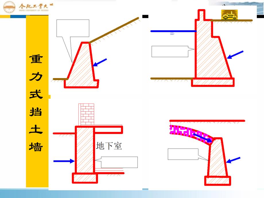 基础工程第7章挡土墙_第3页