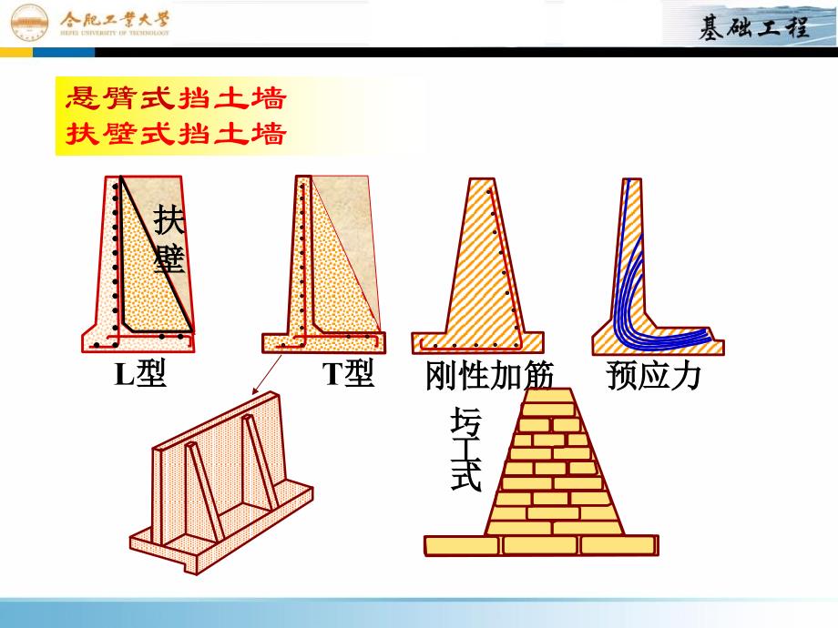 基础工程第7章挡土墙_第4页