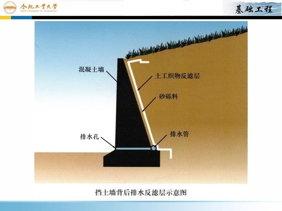 基础工程第7章挡土墙_第5页