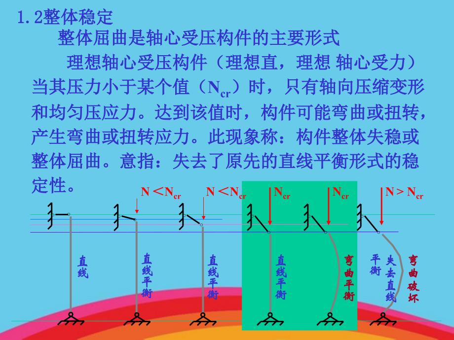 轴心受压构件概述_第2页