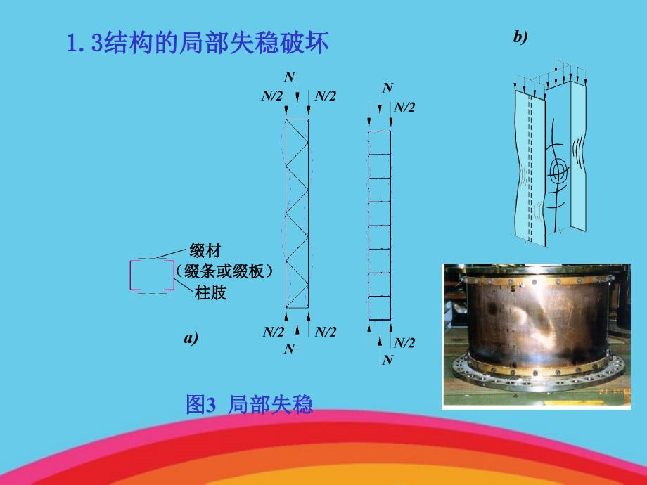 轴心受压构件概述_第4页