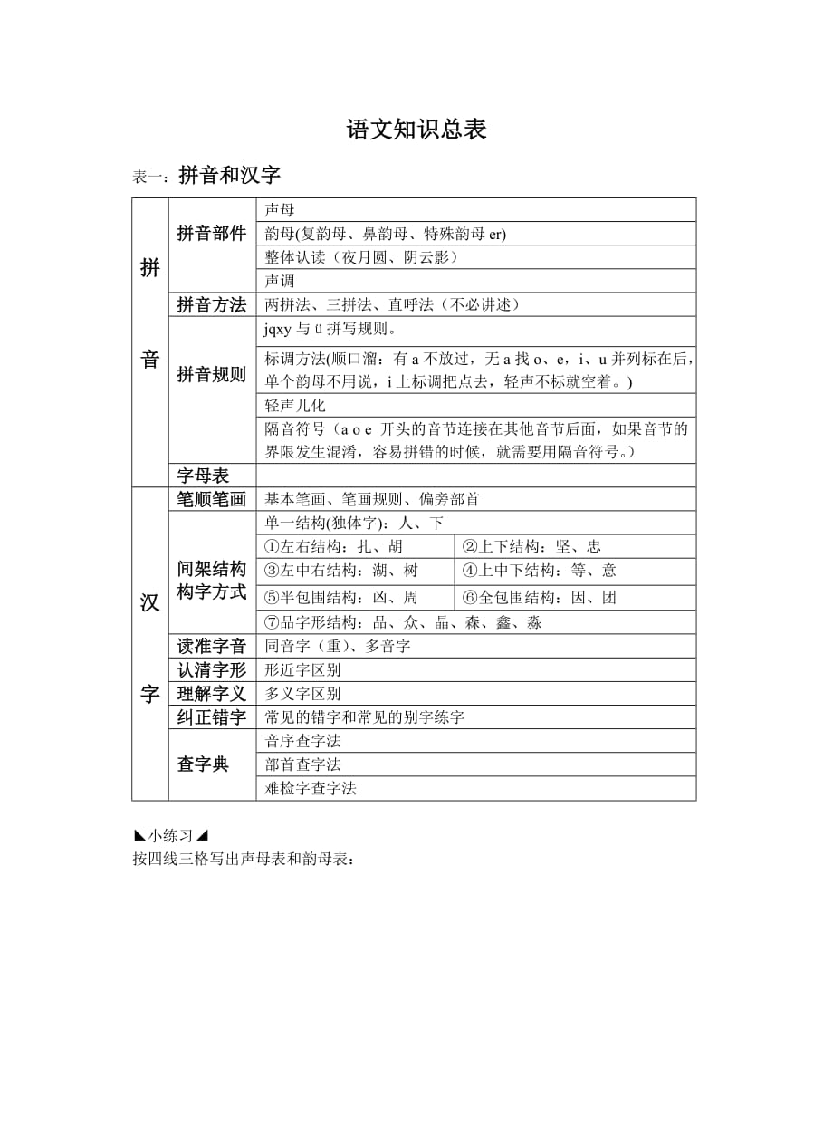 小学语文知识总表_第1页