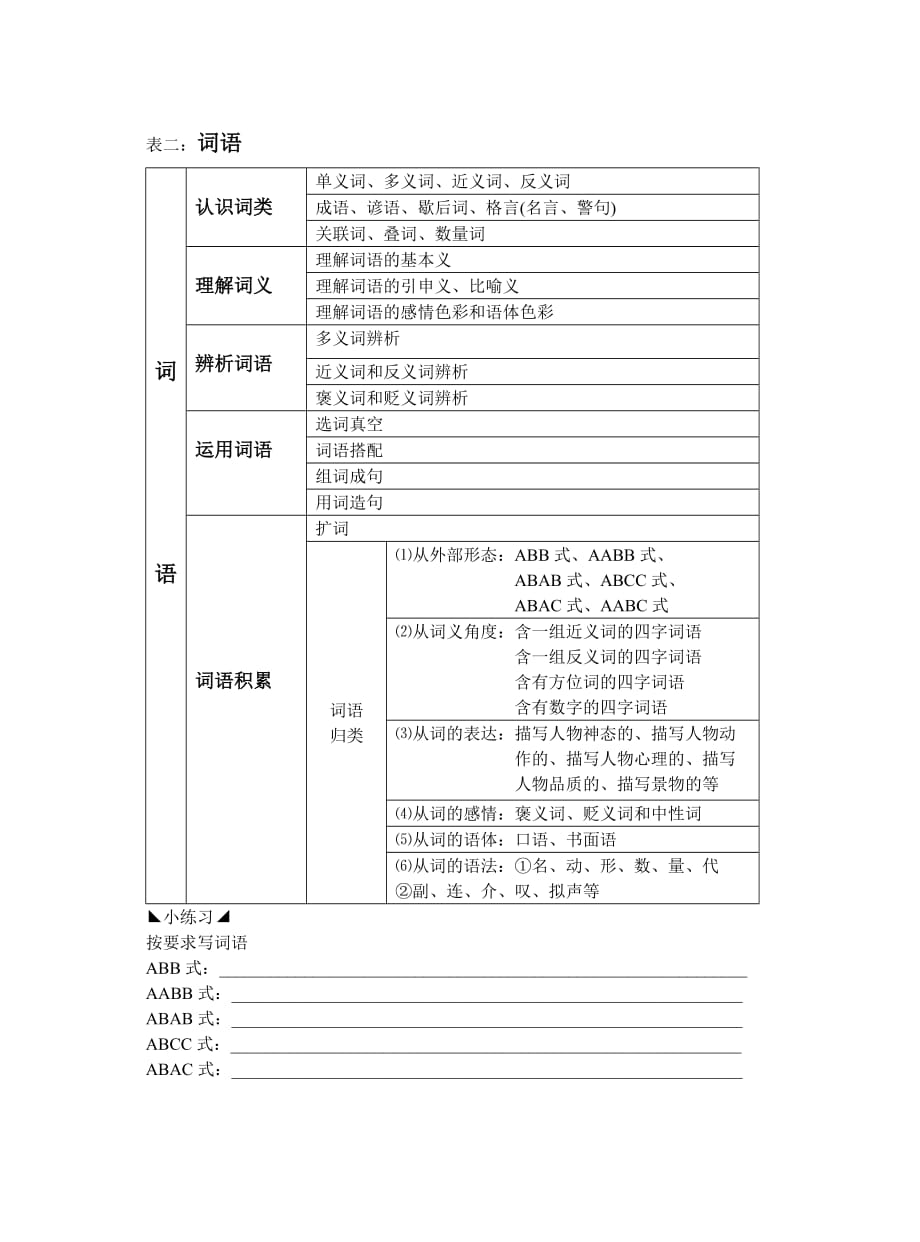 小学语文知识总表_第2页