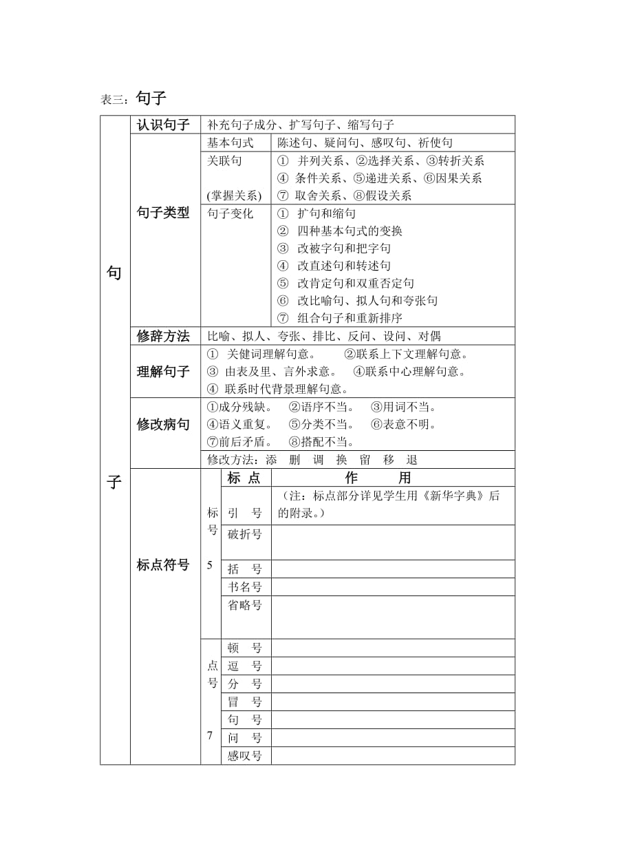 小学语文知识总表_第3页