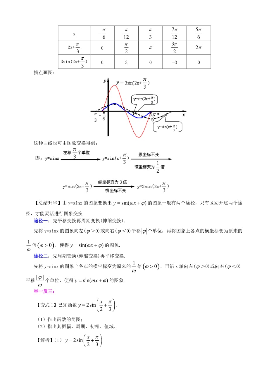 函数y=Asin(ωx+φ)的图象-基础_第3页