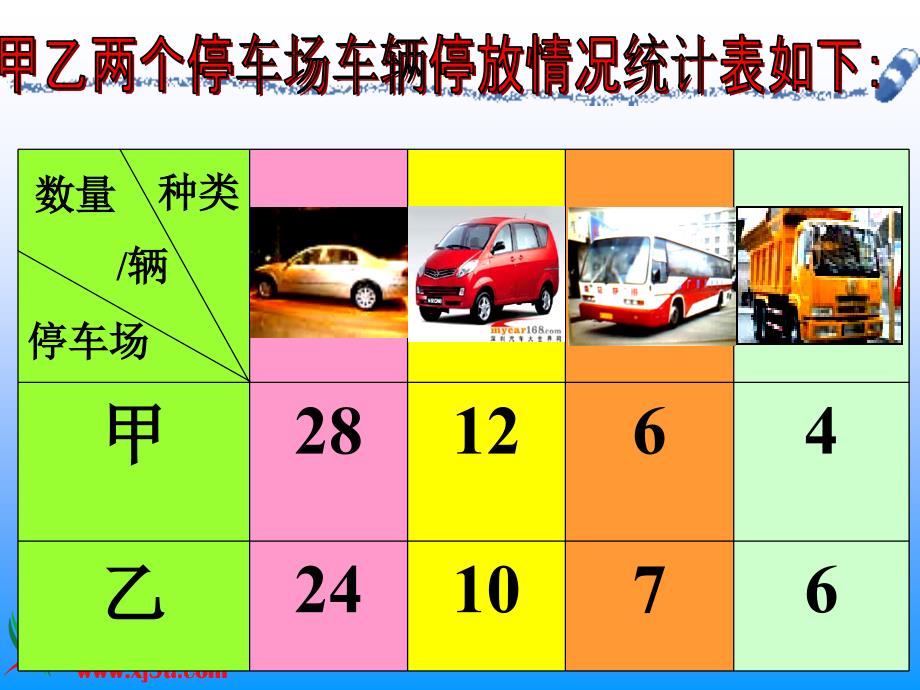 数学四年级上册横向复式条形统计图_第2页