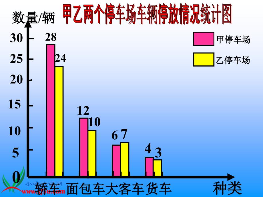 数学四年级上册横向复式条形统计图_第3页