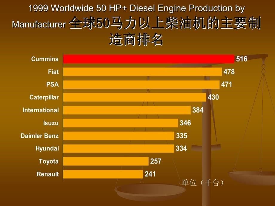 康明斯柴油发动机维修维护及保养_第5页