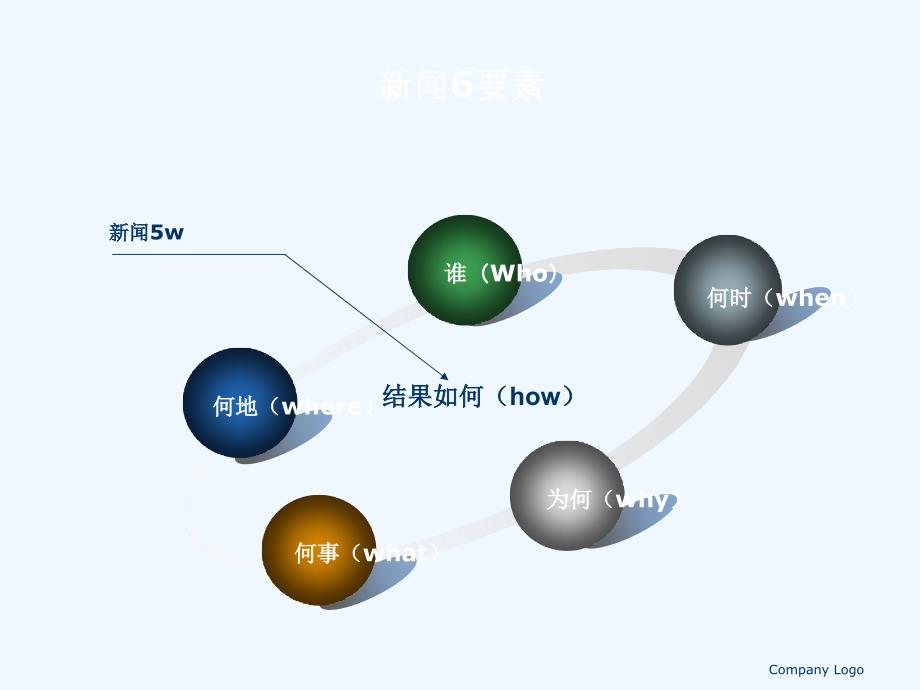 宣传类新闻知识概要_第4页