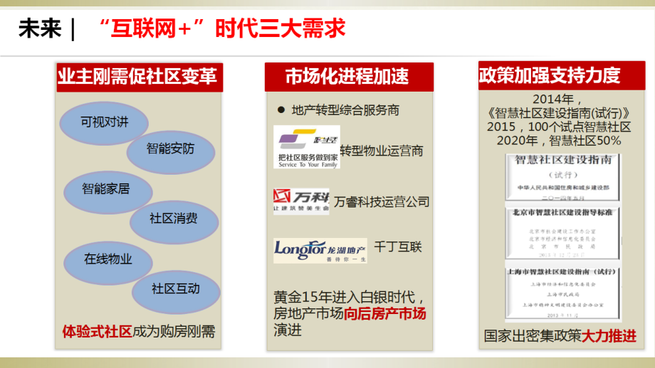 智慧小区智能小区与解决(技术版)1.1_第4页