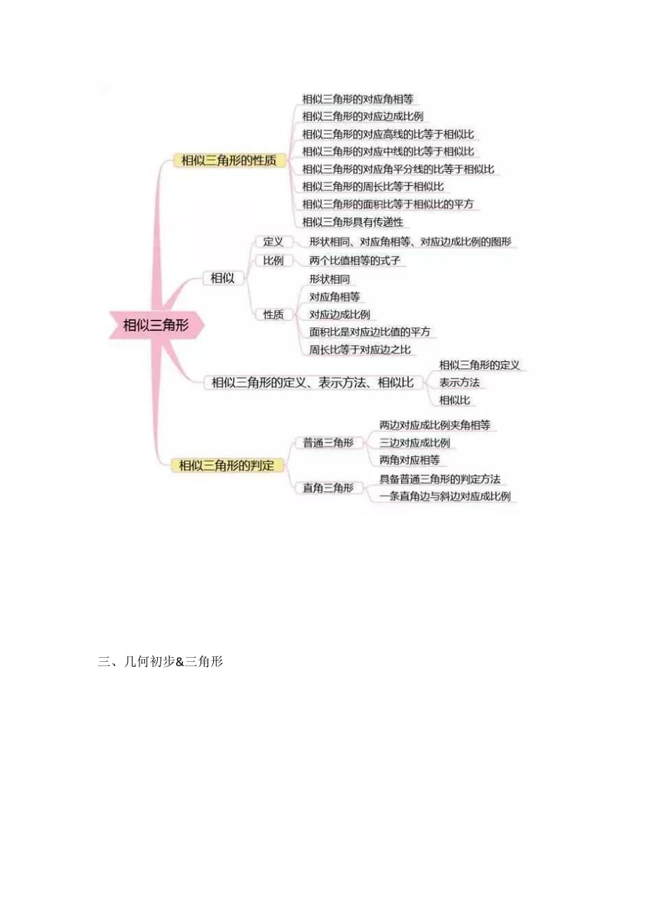 初中数学思维导图-7张图扫清初中三年知识点_第2页