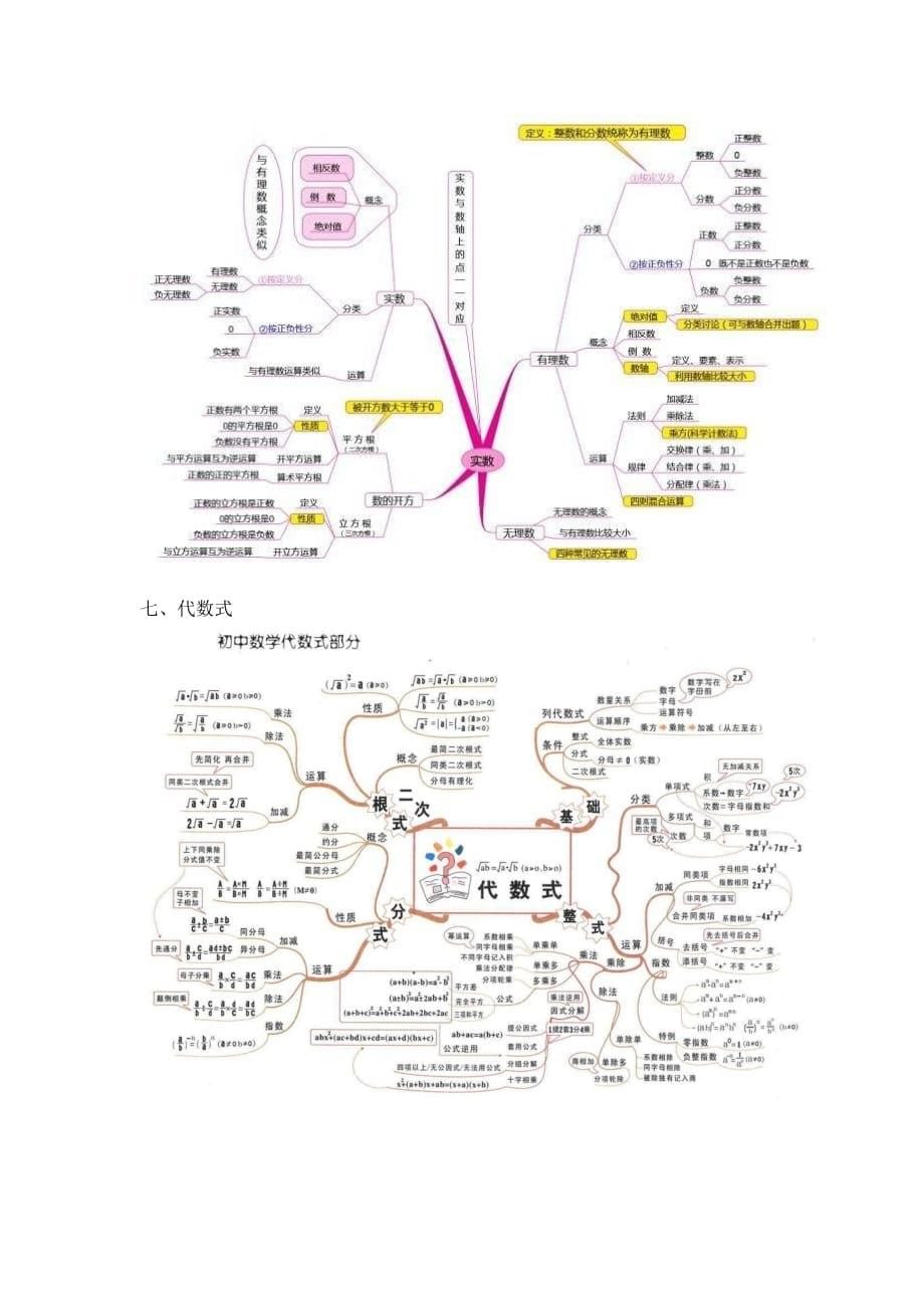 初中数学思维导图-7张图扫清初中三年知识点_第5页