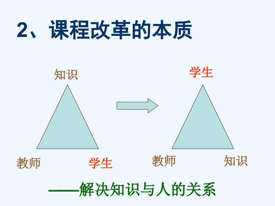 知识结构与深度教学(2015.8修改)_第3页